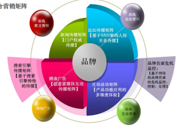 汽車維修檢測設備行業十三五前景預測及投資戰略咨詢報告（2018-2023年）